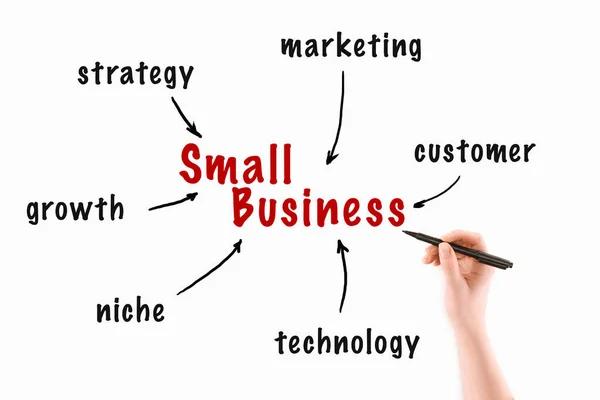 Why Growth Marketing Is Essential for Modern Businesses