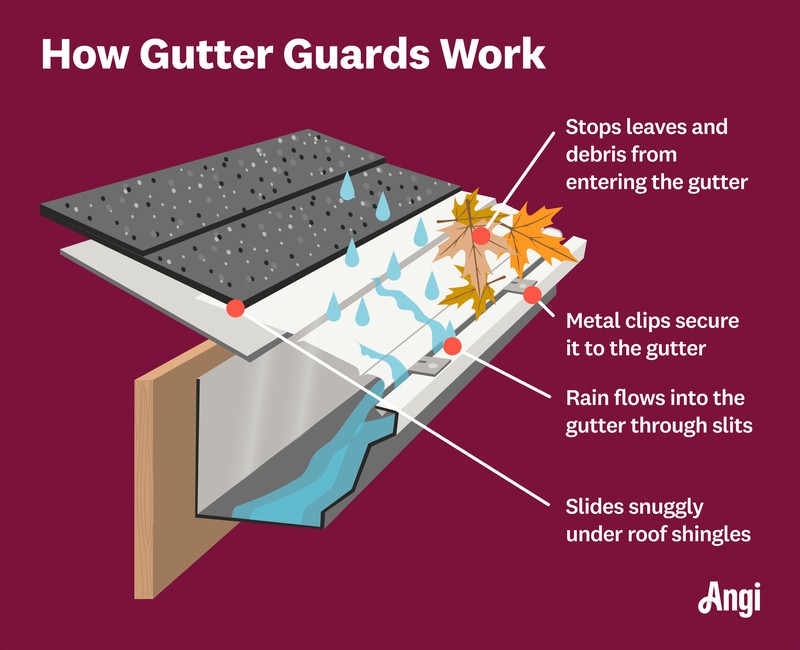 Do Gutter Guards Really Work Benefits and Things to Consider